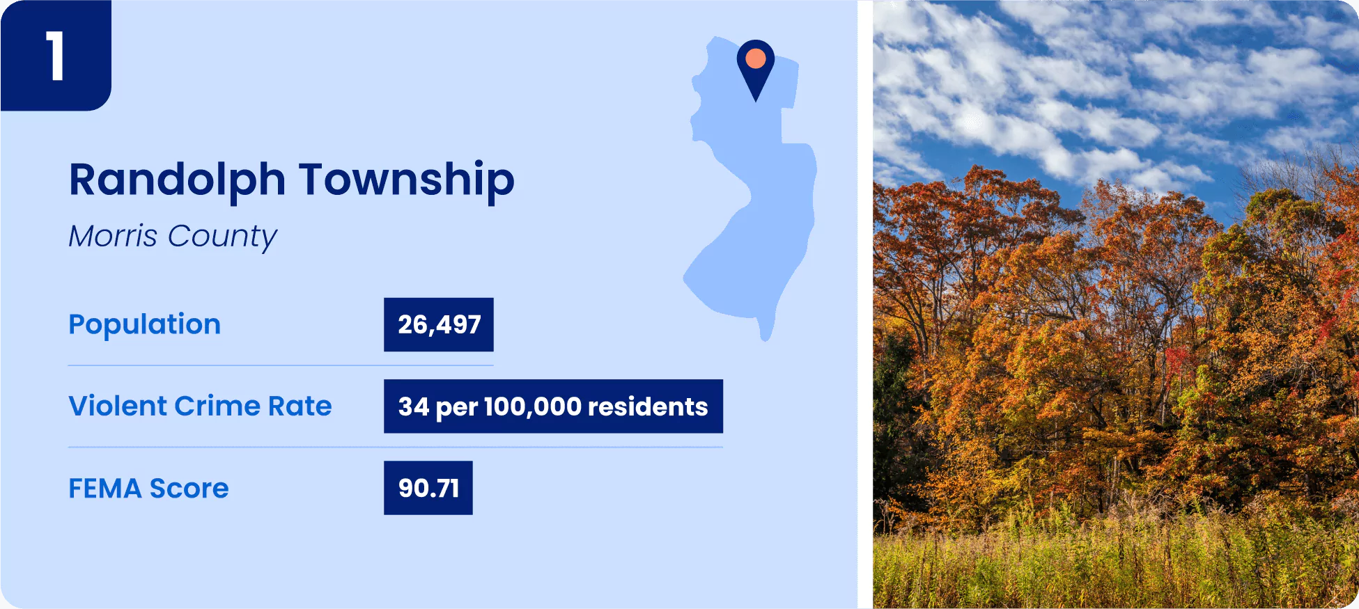 1-randolph-township.webp Image shows key information for one of the safest cities in New Jersey, Randolph Township.