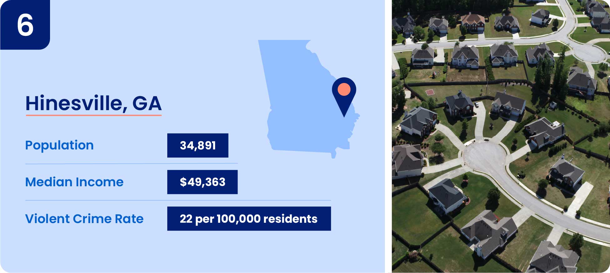 Image shows safety data including population, median income, and violent crime rate for Hinesville, Georgia.