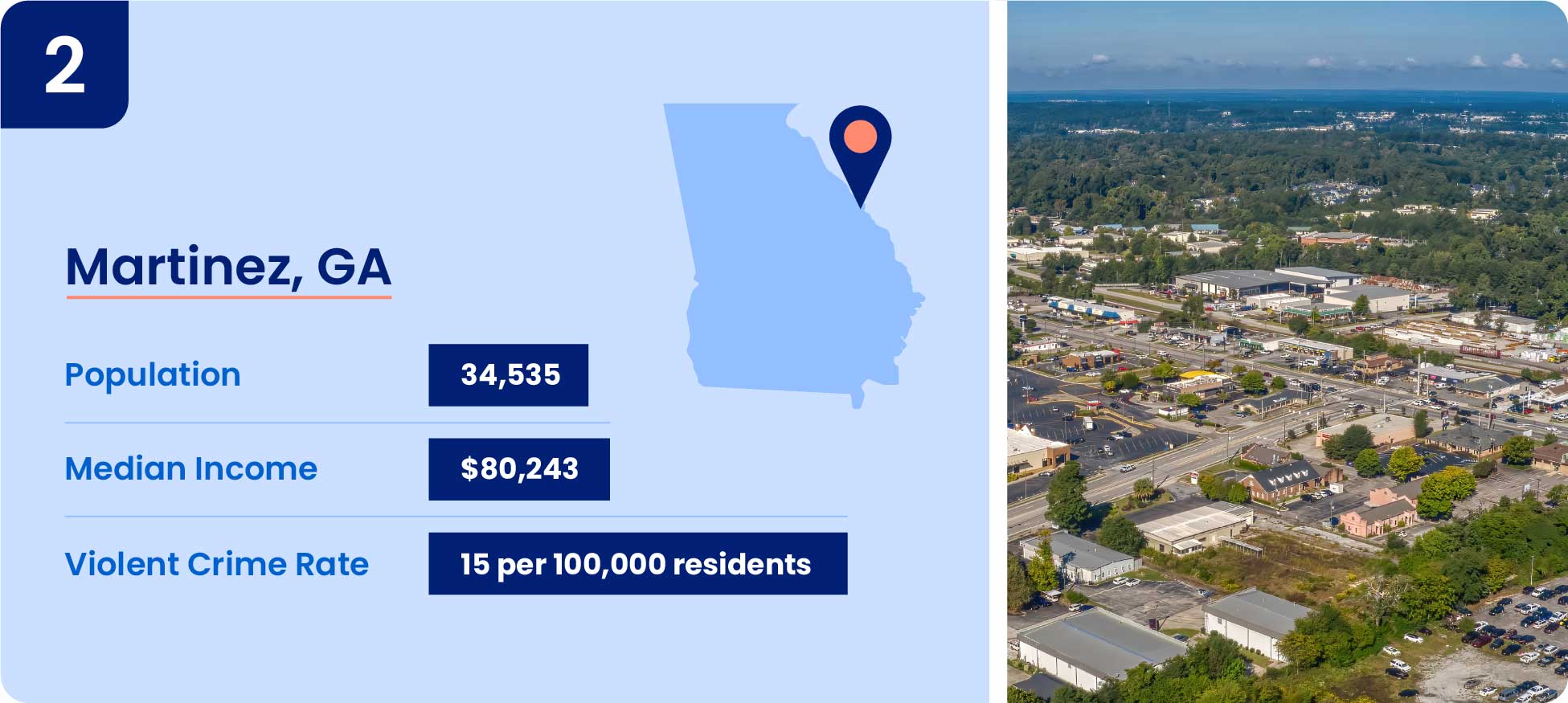 Image shows safety data including population, median income, and violent crime rate for Martinez, Georgia.