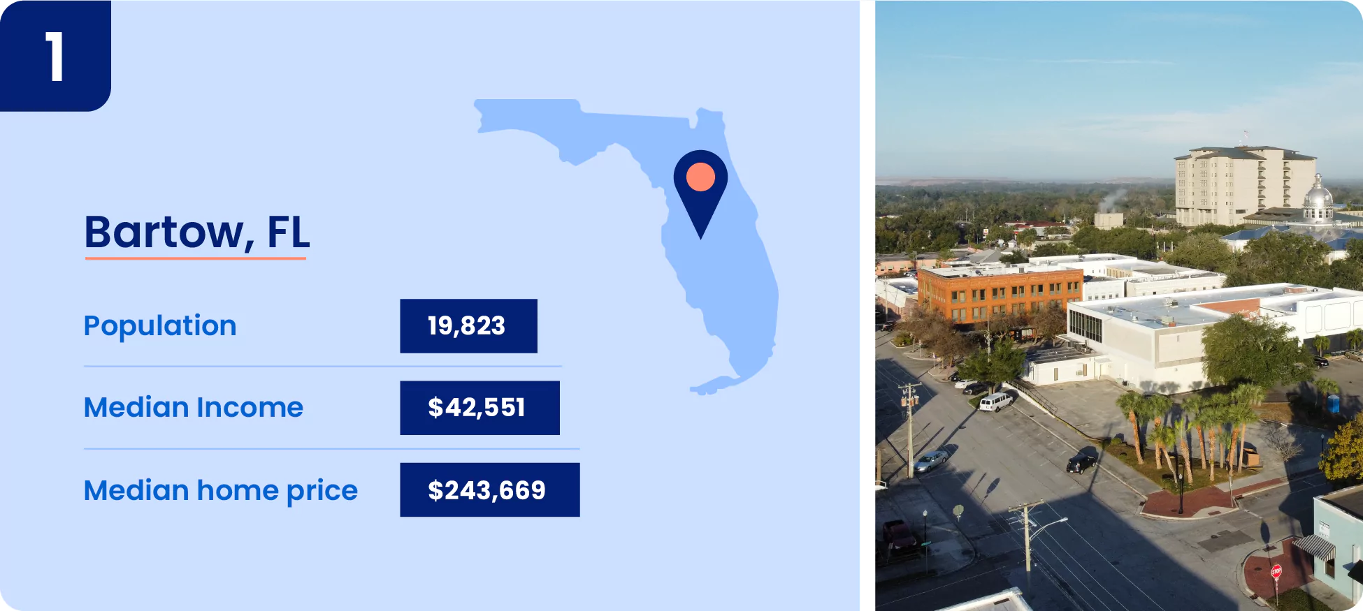 Image shows key information about Bartow.