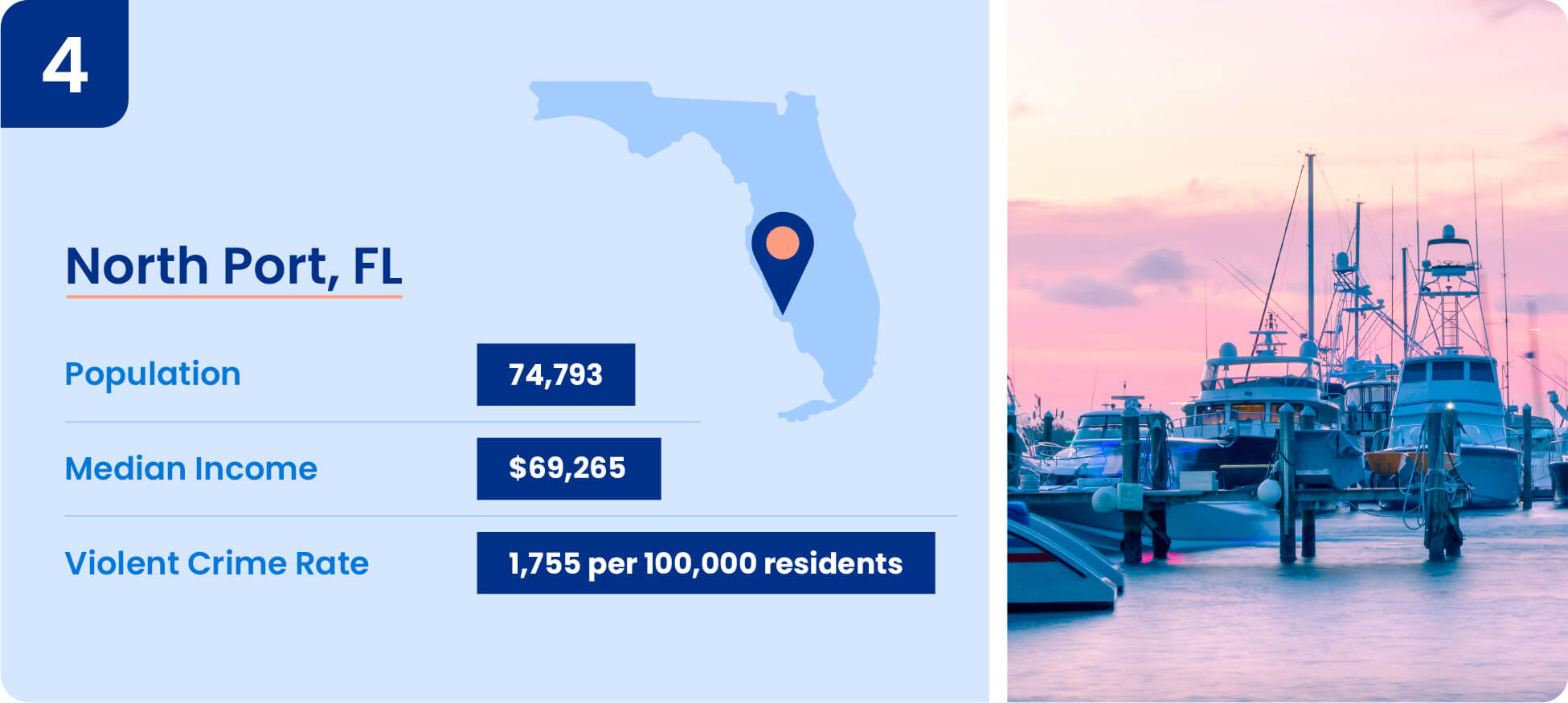 04-North-Port-FL.jpg Image shows safety data including median income, population, and violent crime rate for North Port, Florida.