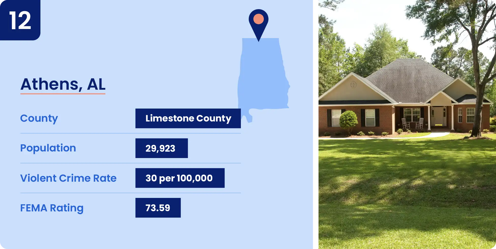 12-athens-al.webp Image shows key information for one of the safest cities in Alabama, Athens.