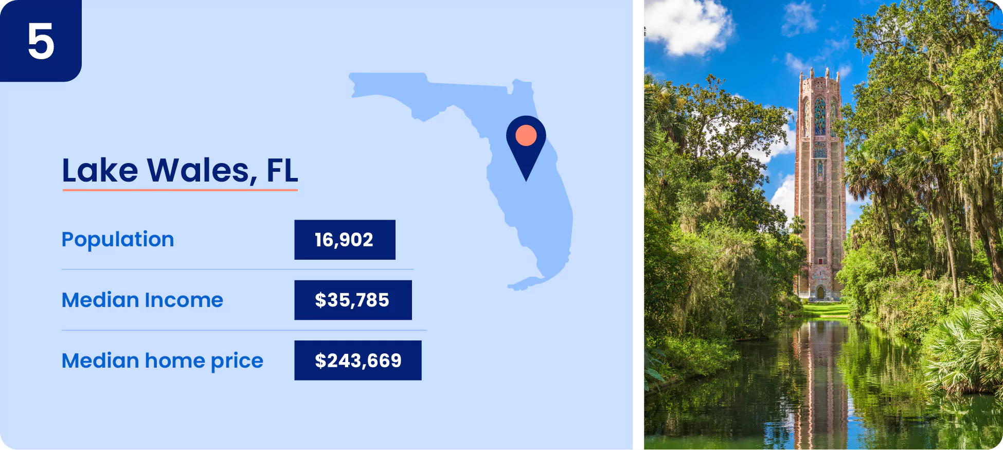 Image shows key information about Lake Wales.