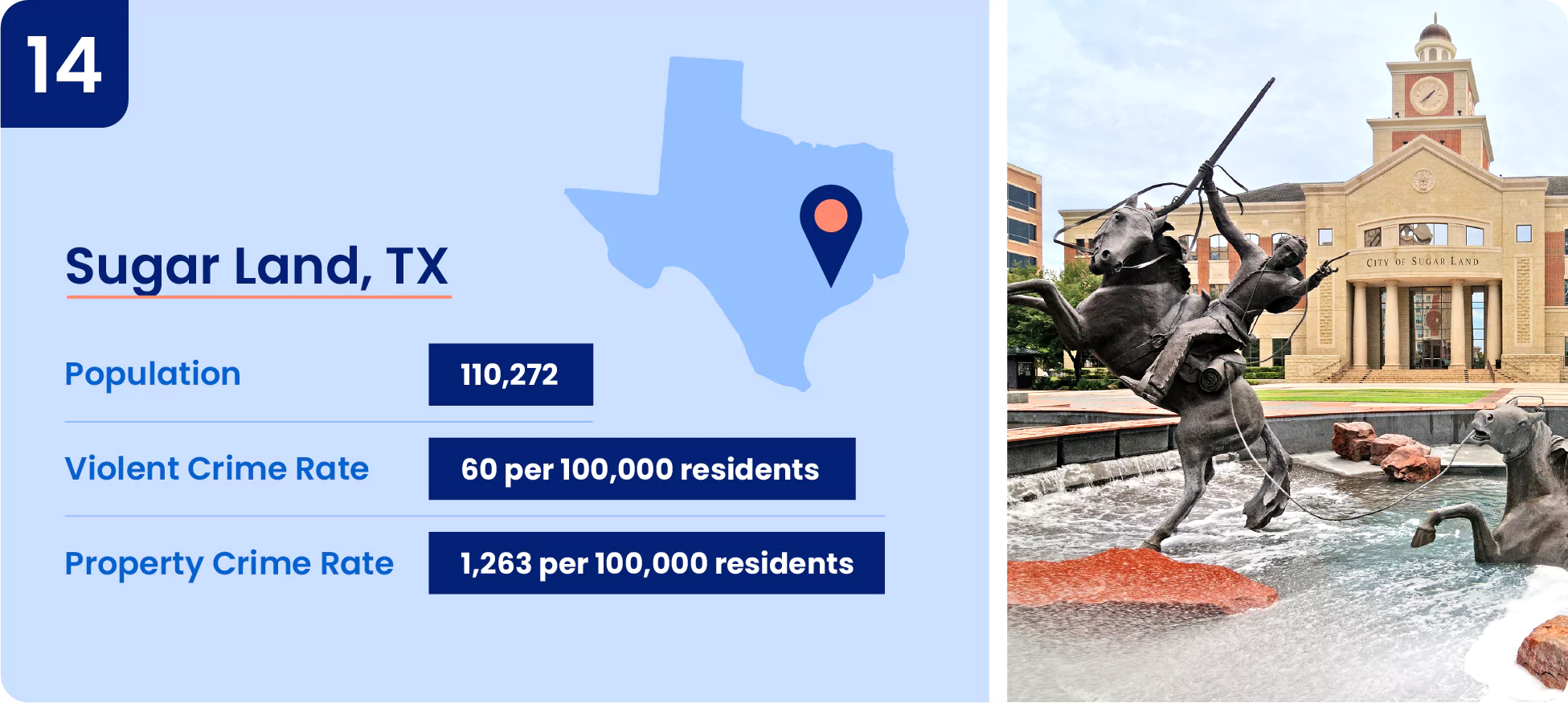 14-sugarland-tx.webp Image contains safety information about the city of Sugar Land.