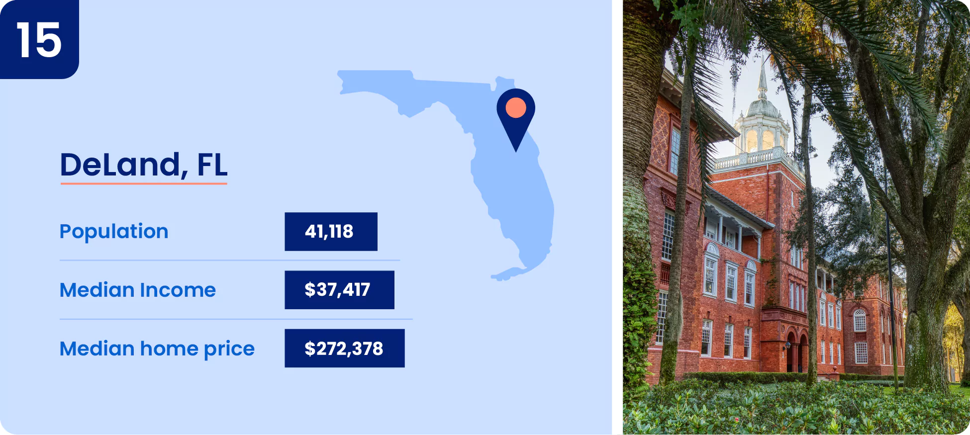 Image shows key information about DeLand.
