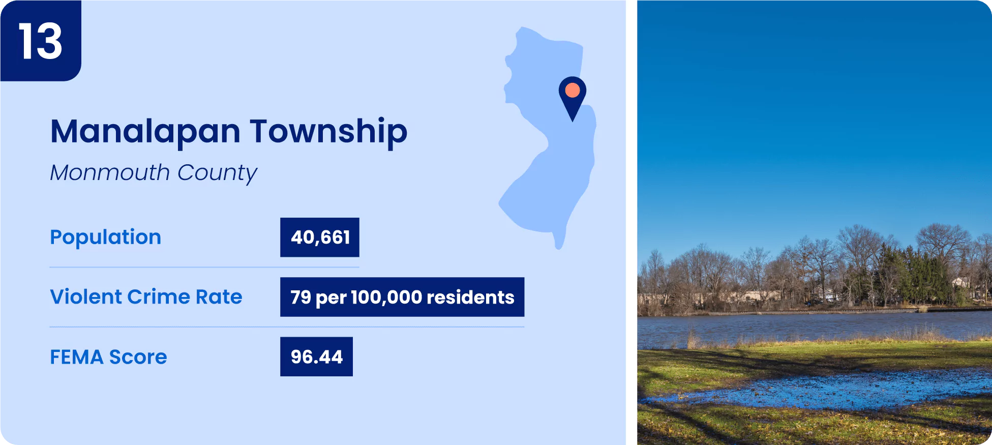 13-manalapan-township.webp Image shows key information for one of the safest cities in New Jersey, Manalapan Township.