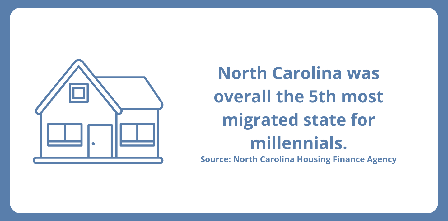 NC young professionals stats