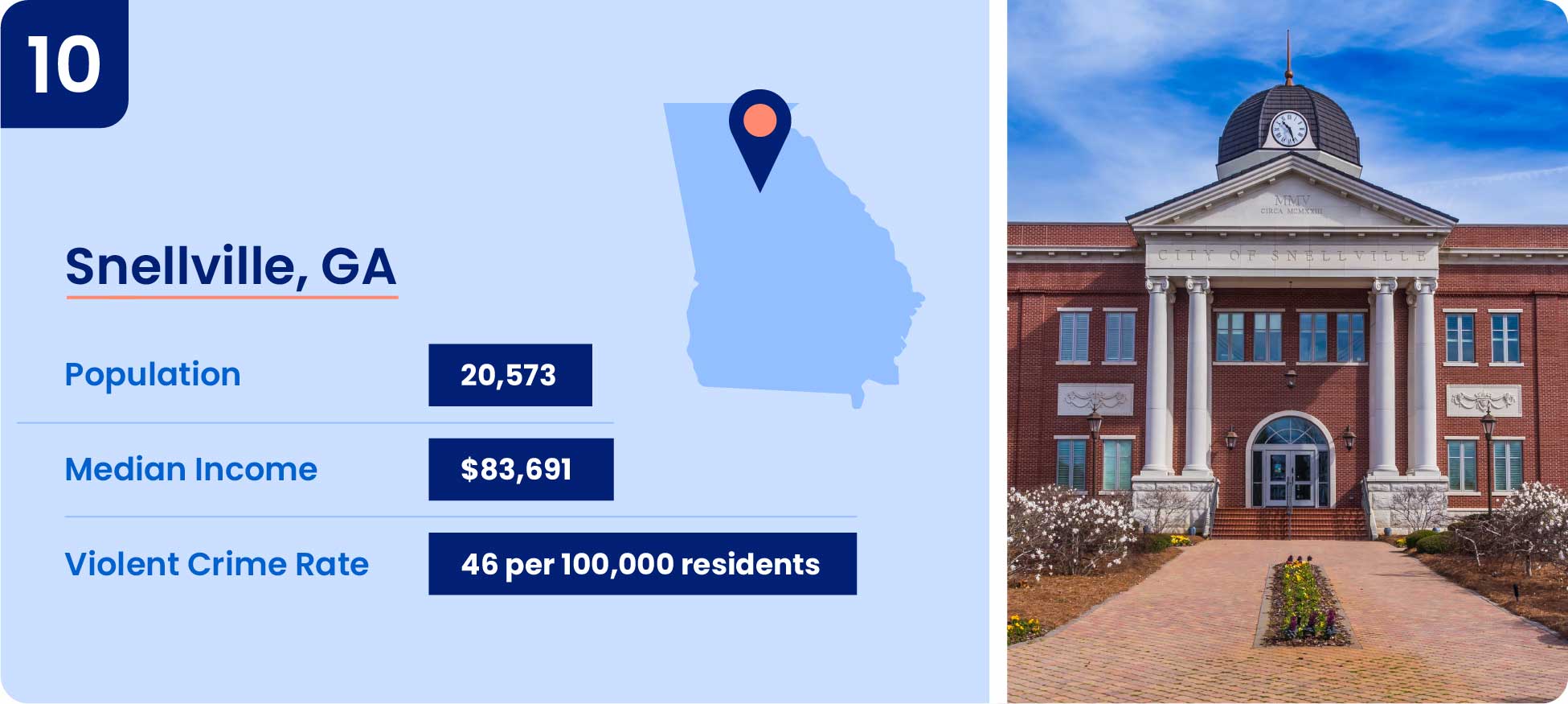 Image shows safety data including population, median income, and violent crime rate for Snellville, Georgia.