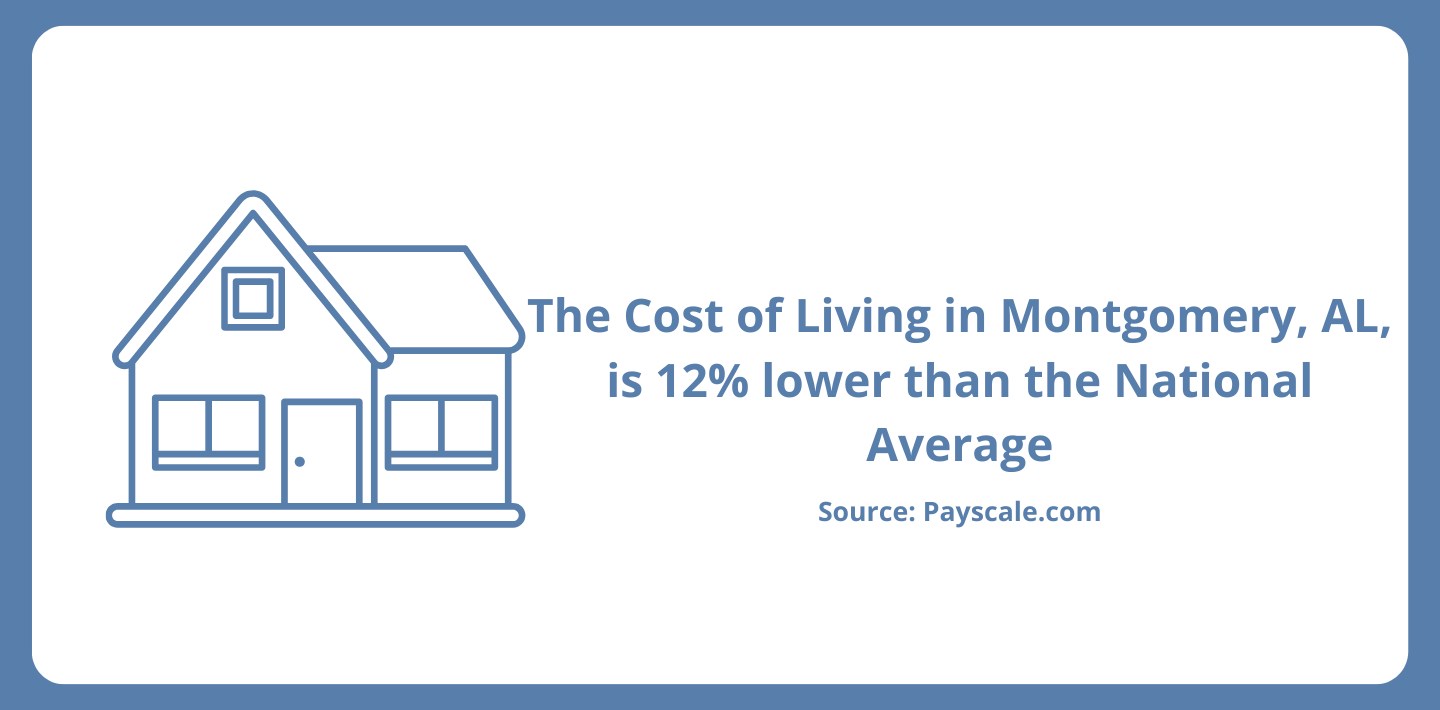 pay-scale-montgomery-al.png Cost of Living Payscale