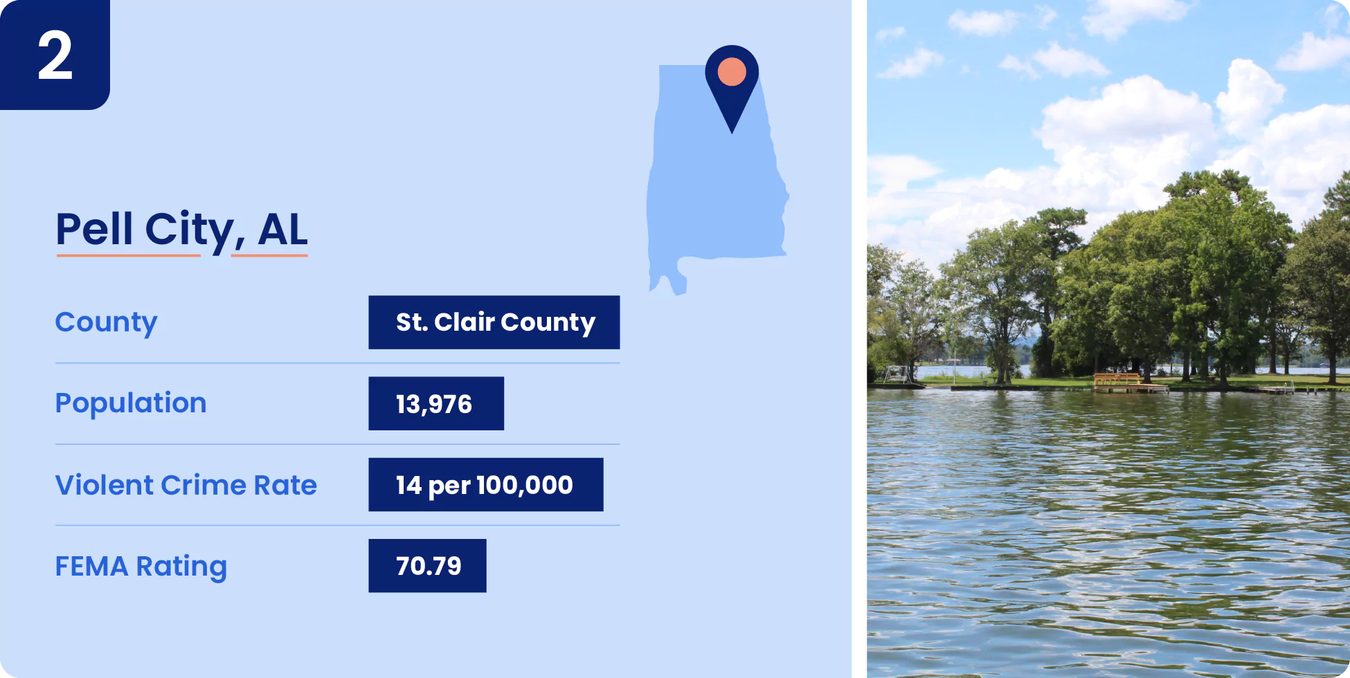 02-pell-city-al.webp Image shows key information for one of the safest cities in Alabama, Pell City.
