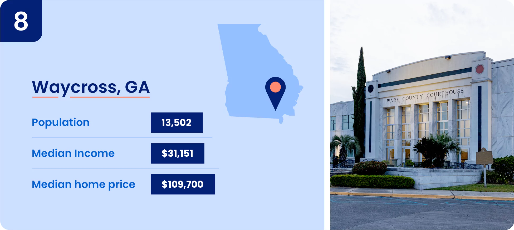 Image shows key information about one of the cheapest place to live in Georgia, the city of Waycross.