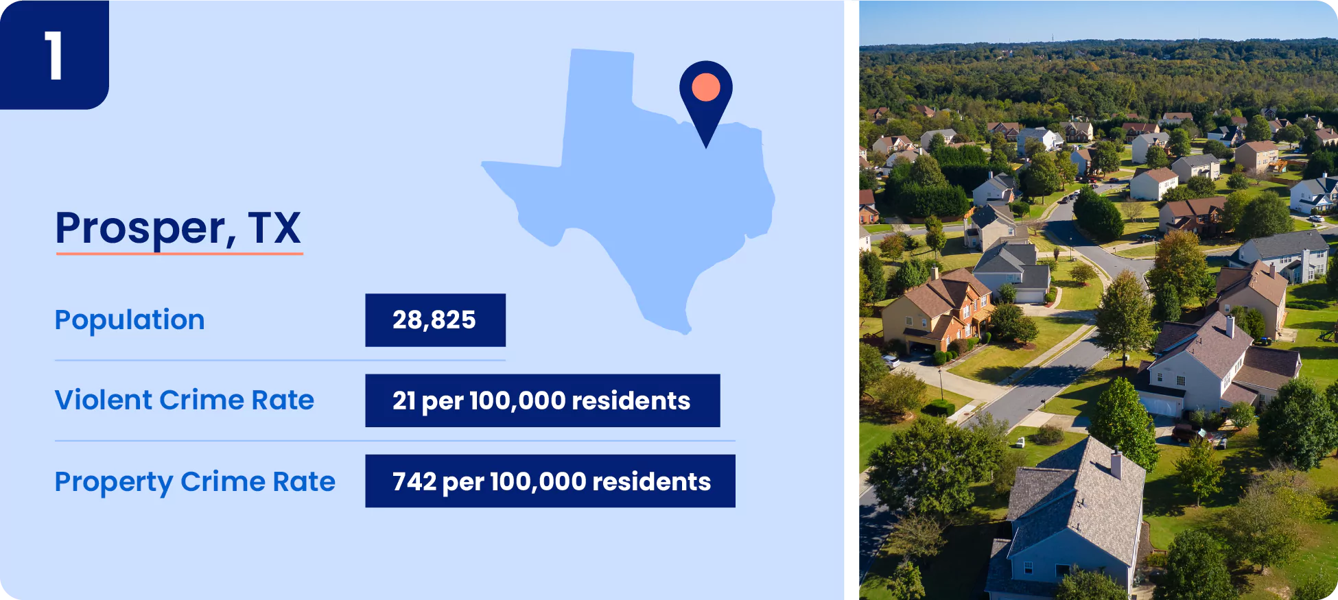 01-prosper-tx.webp Image contains safety information about the city of Prosper.