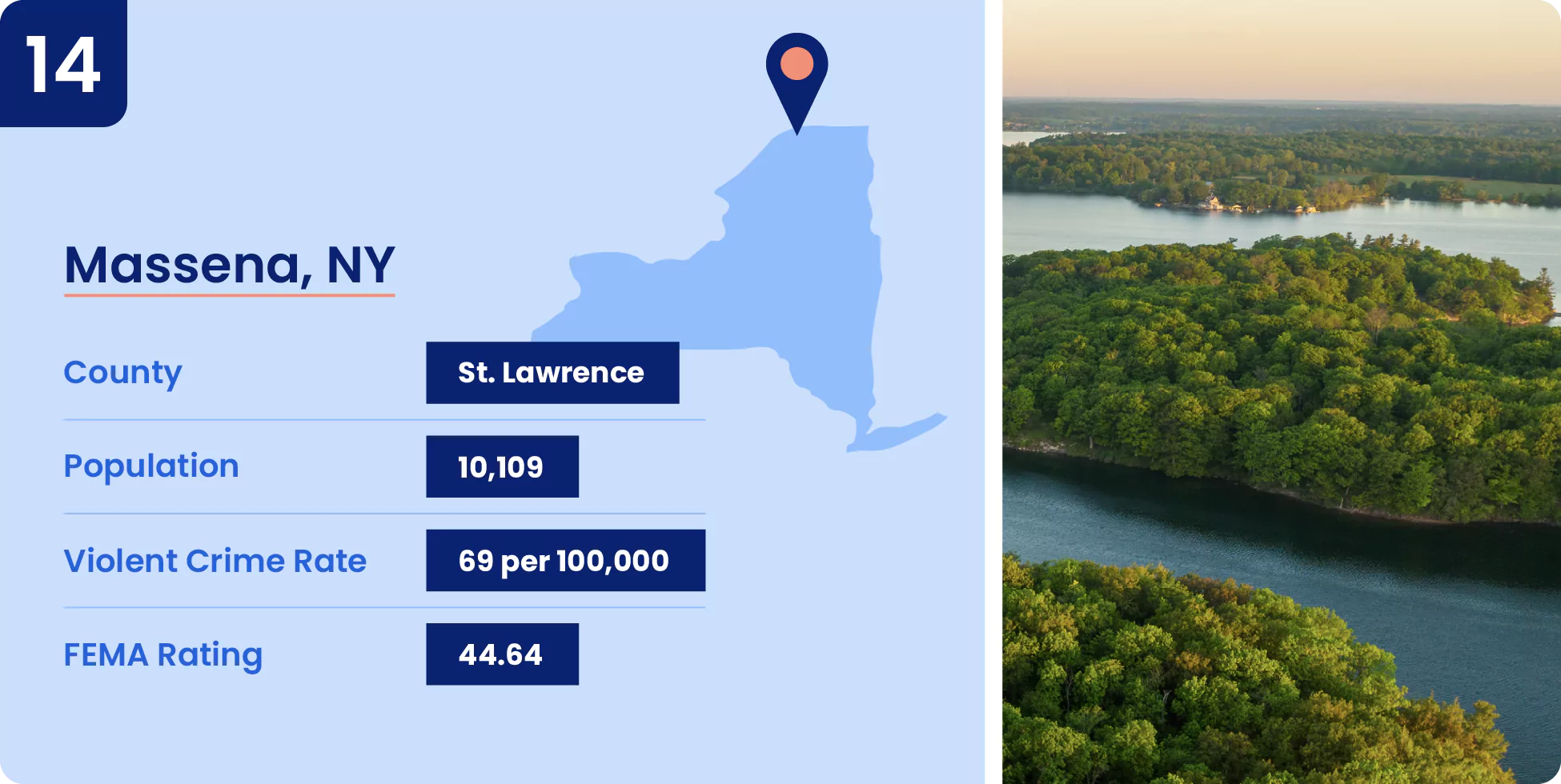 Image shows key data about one of the safest cities in New York, Massena.