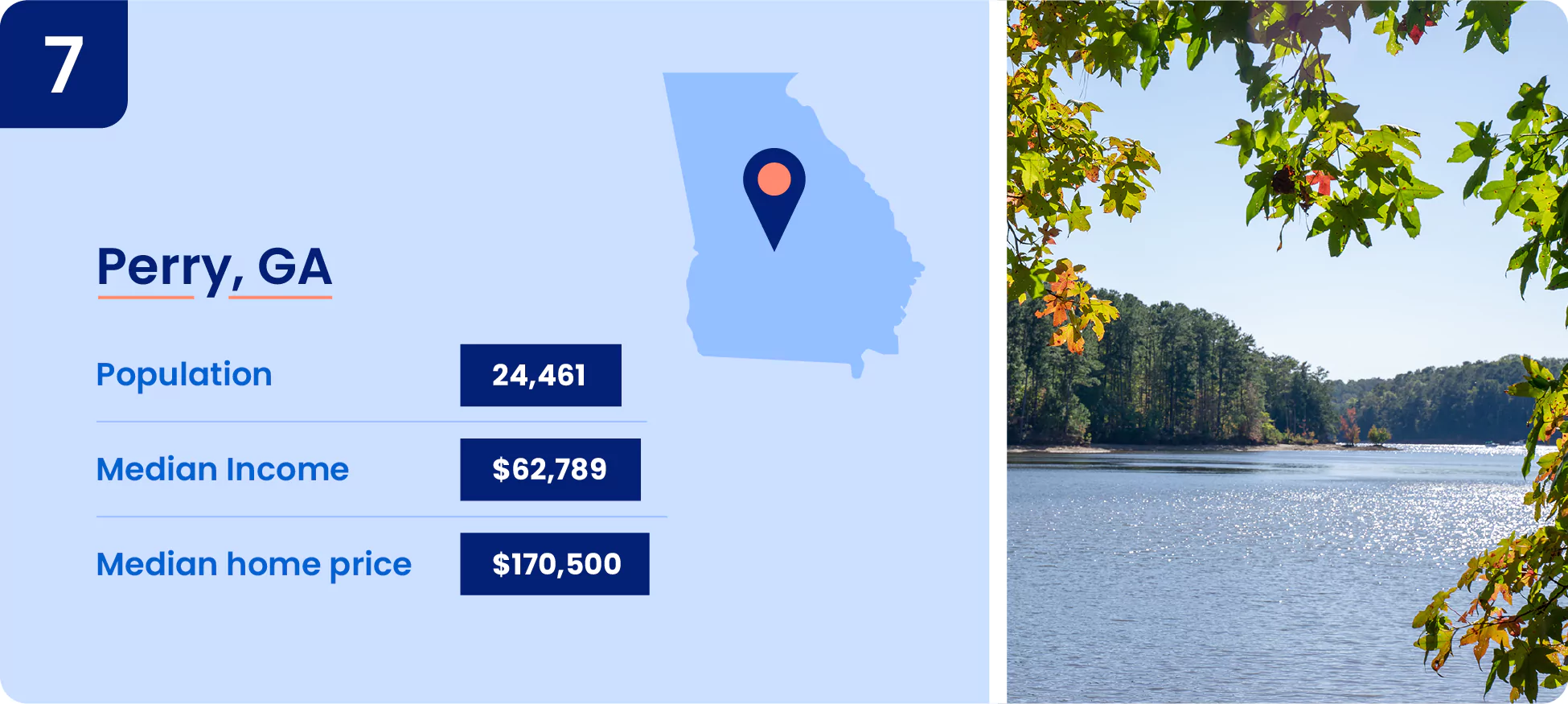 Image shows key information about one of the cheapest place to live in Georgia, the city of Perry.