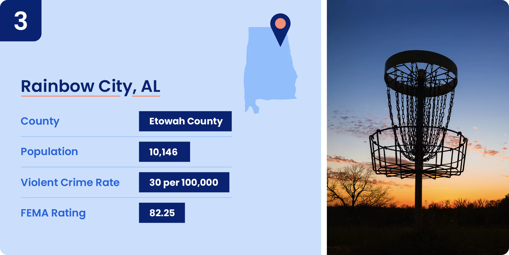 03-rainbow-city-al.webp Image shows key information for one of the safest cities in Alabama, Rainbow City.