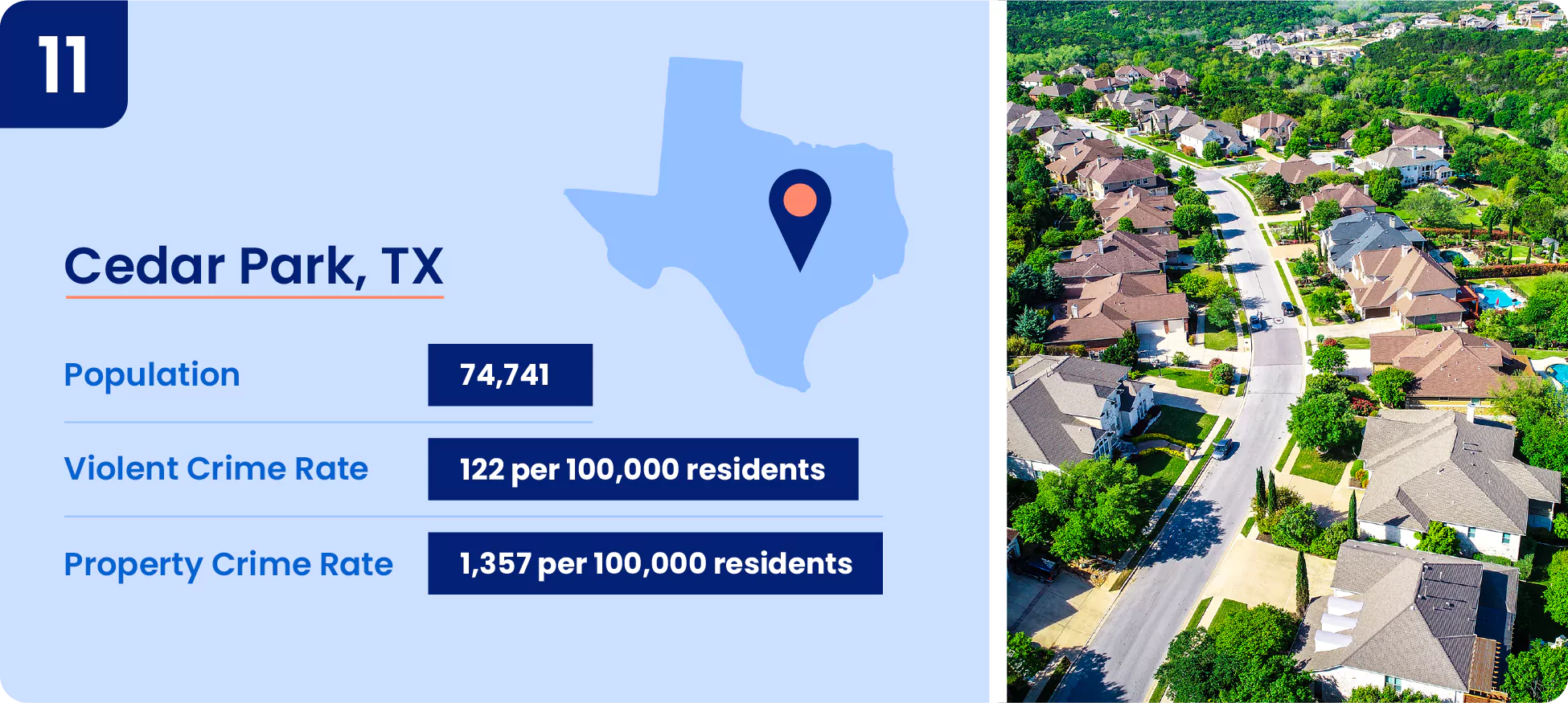 11-cedarpark-tx.webp Image contains safety information about the city of Cedar Park.