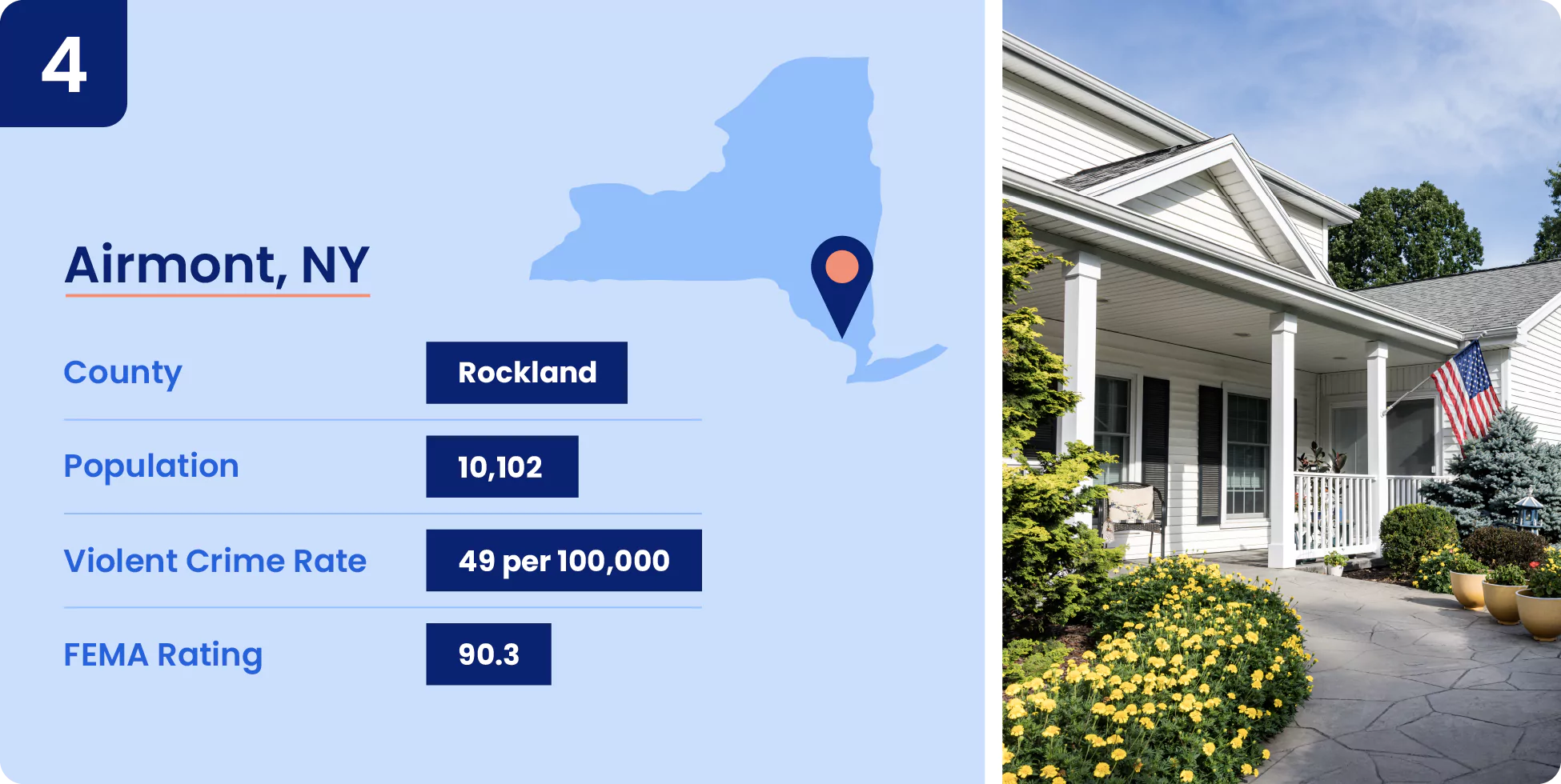 Image shows key data about one of the safest cities in New York, Airmont.