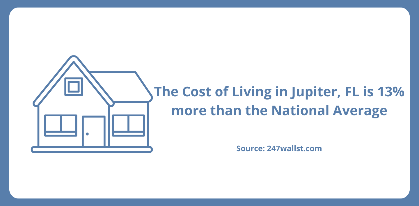 cost-of-living-jupiter-fl-3.png Cost of Living Jupiter