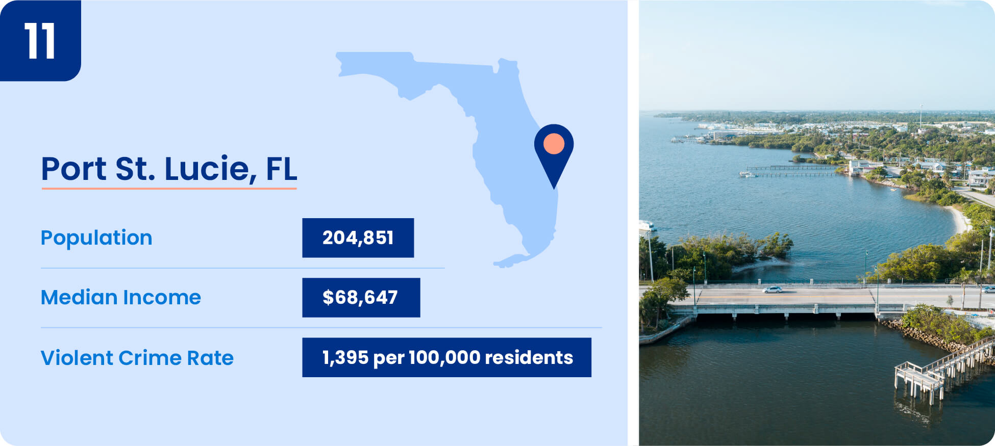 11-Port-St-Lucie-FL.jpg Image shows safety data including median income, population, and violent crime rate for Port St. Lucie, Florida.