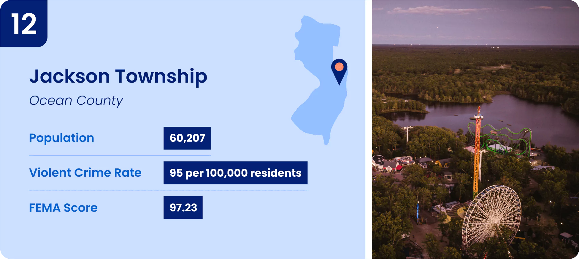 12-jackson-township.webp Image shows key information for one of the safest cities in New Jersey, Jackson Township.