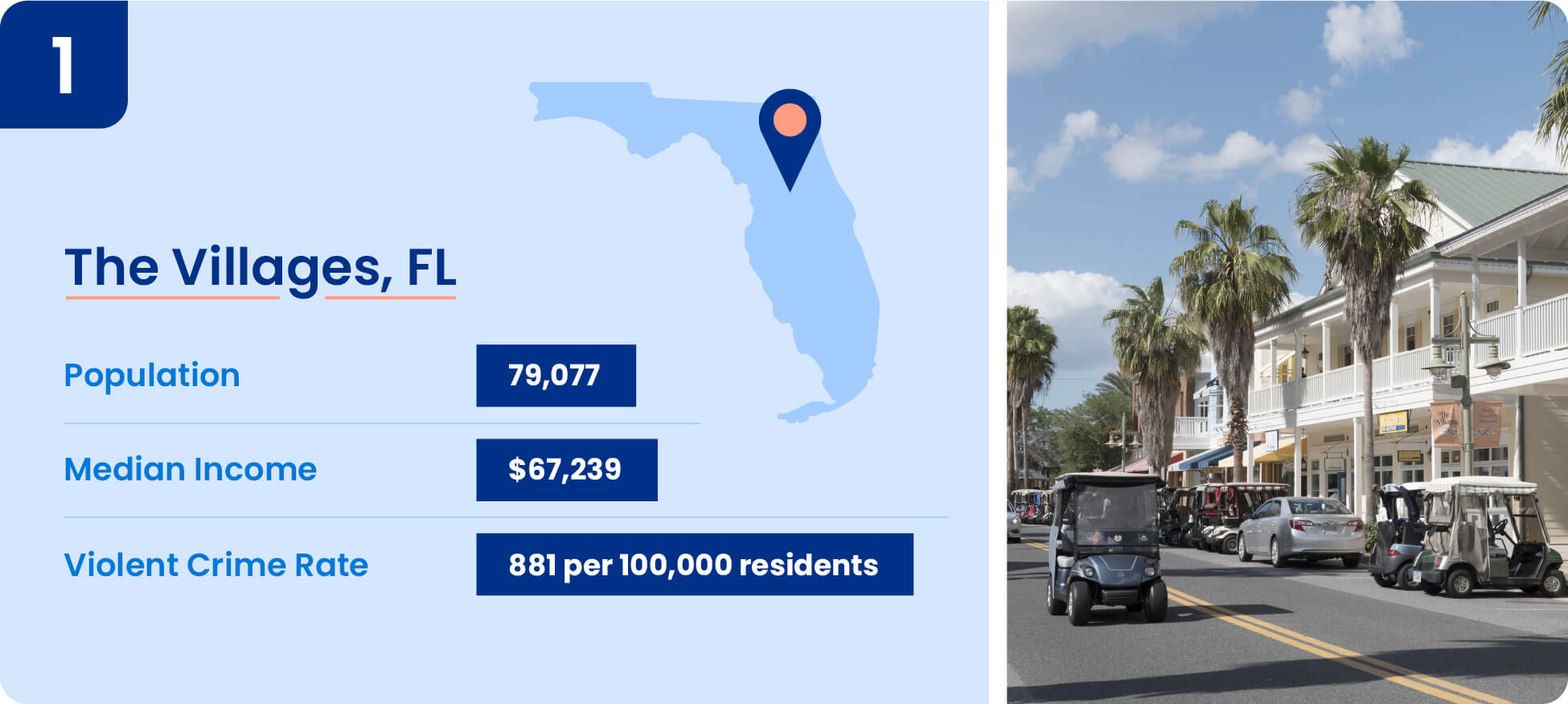 01-The-Villages-FL.jpg Image shows safety data including median income, population, and violent crime rate for The Villages, Florida.