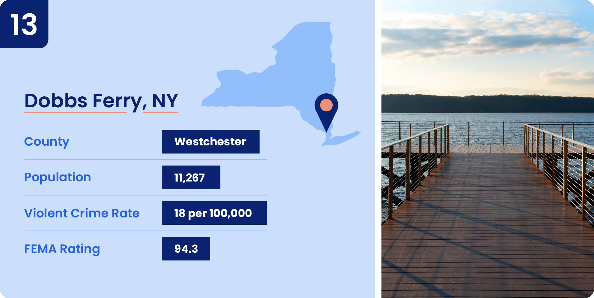 Image shows key data about one of the safest cities in New York, Dobbs Ferry.