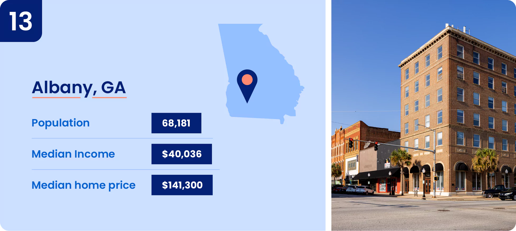 Image shows key information about one of the cheapest place to live in Georgia, the city of Albany.