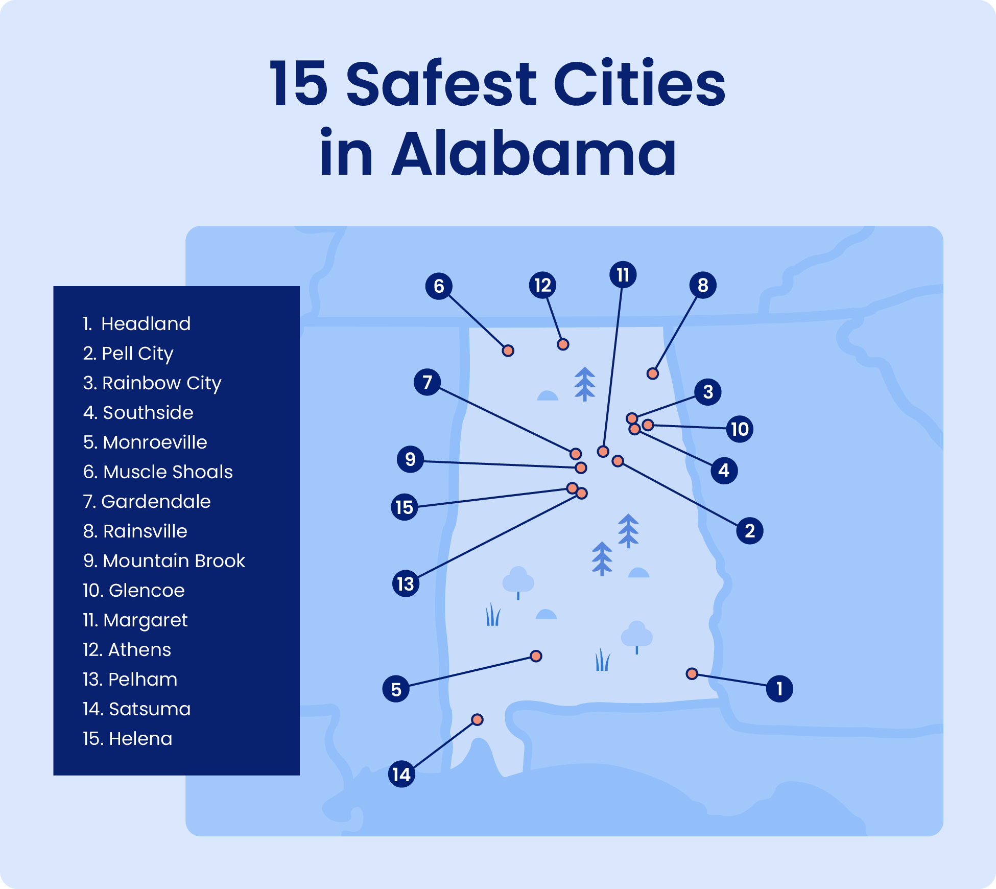 safest-cities-in-alabama.webp Map shows the 15 safest cities in Alabama.