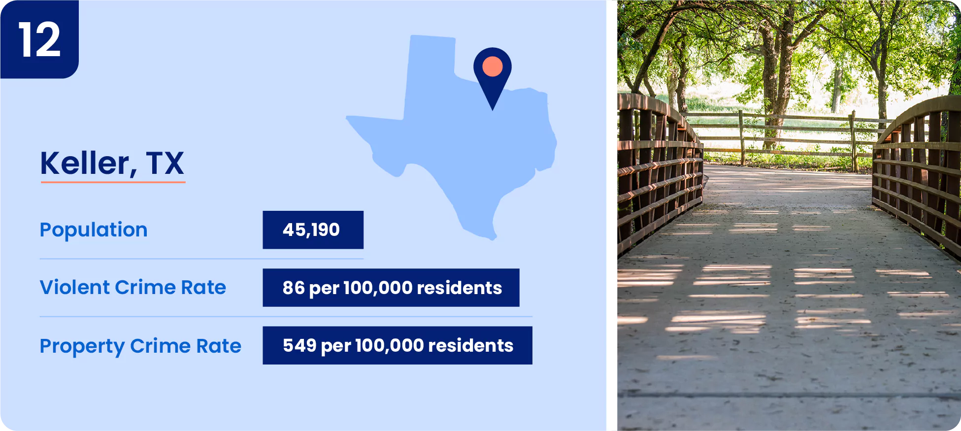 12-keller-tx.webp Image contains safety information about the city of Keller.
