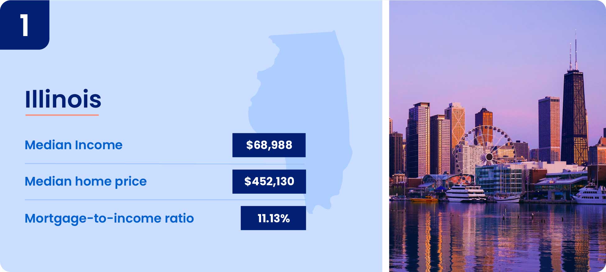 01-Illinois.jpg Image shows why one of the cheapest states to buy a house is Illinois.