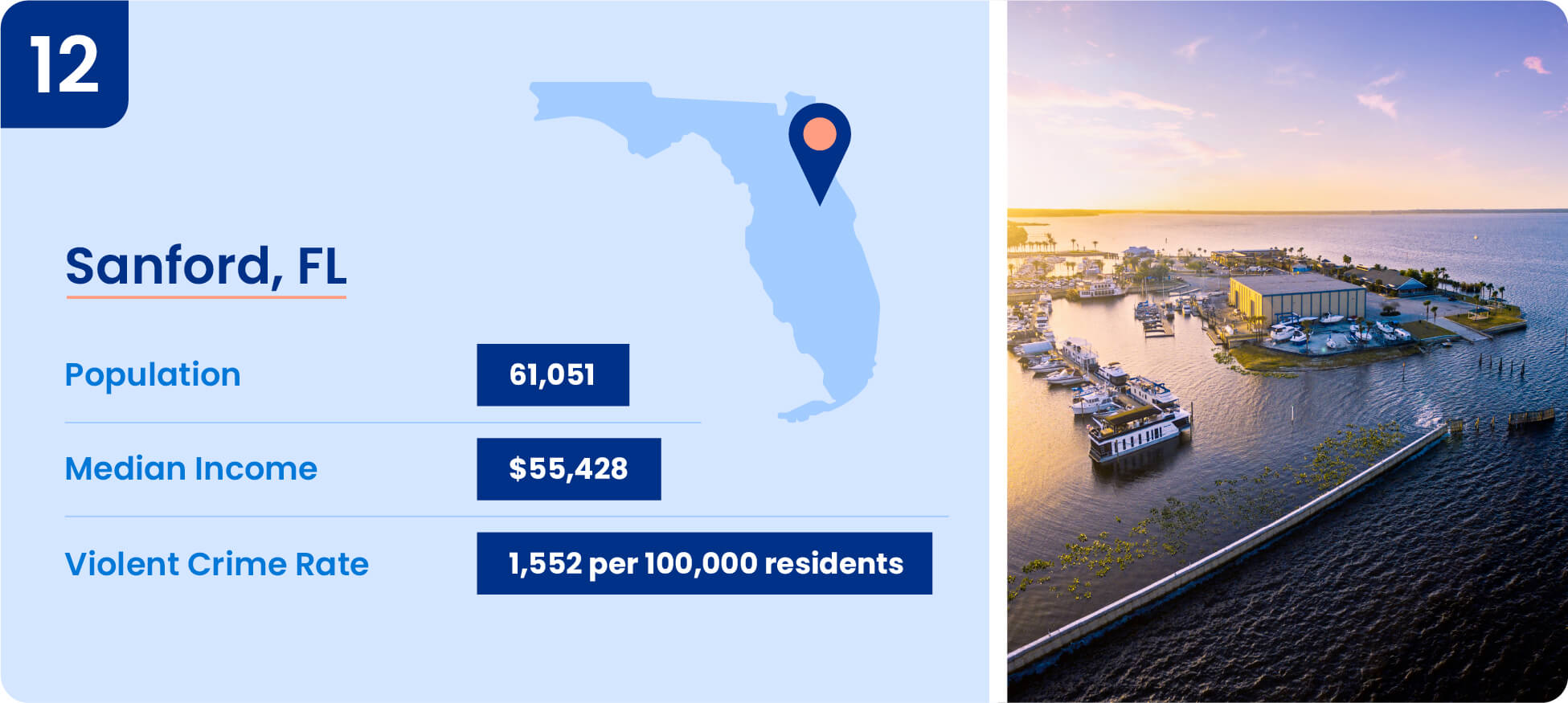 12-Sanford-FL.jpg Image shows safety data including median income, population, and violent crime rate for Sanford, Florida.