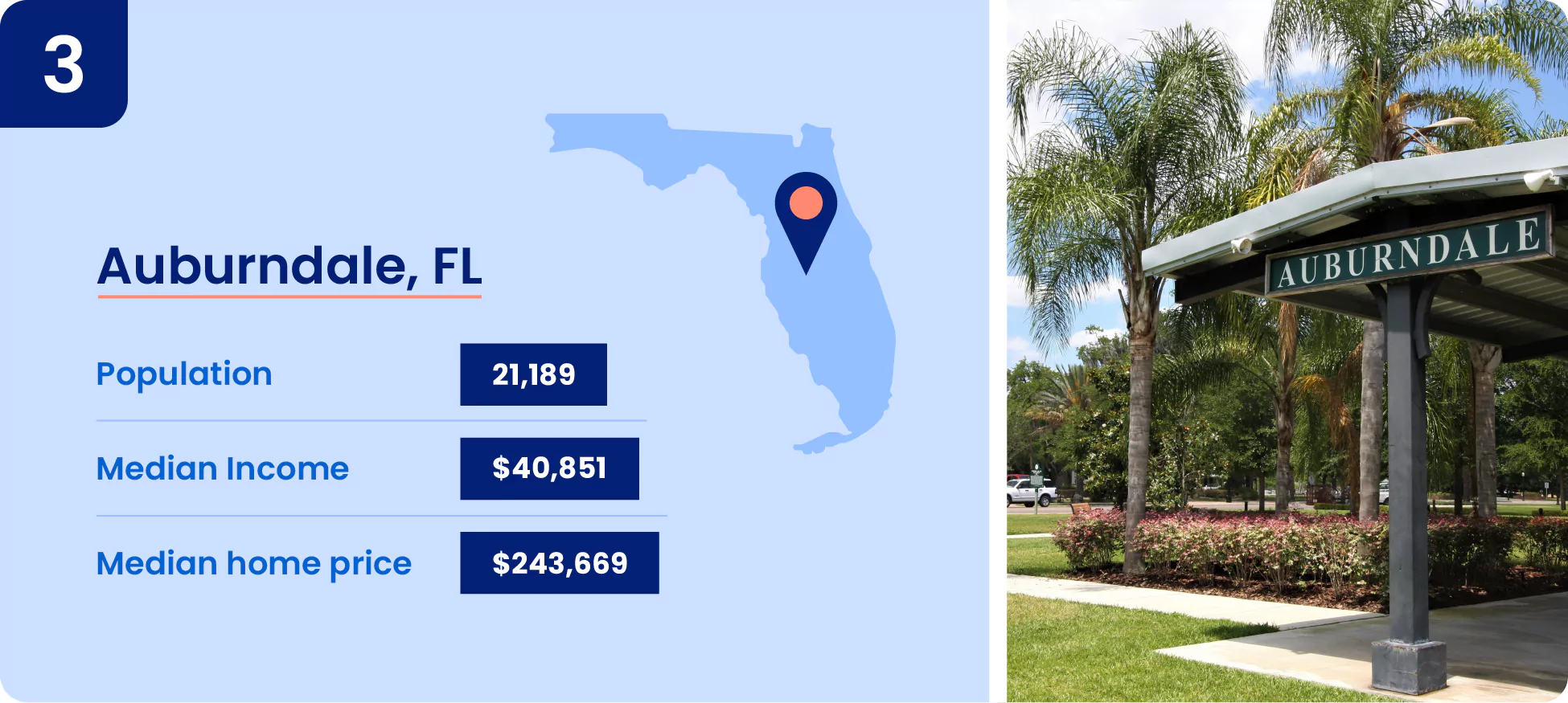 Image shows key information about Auburndale.