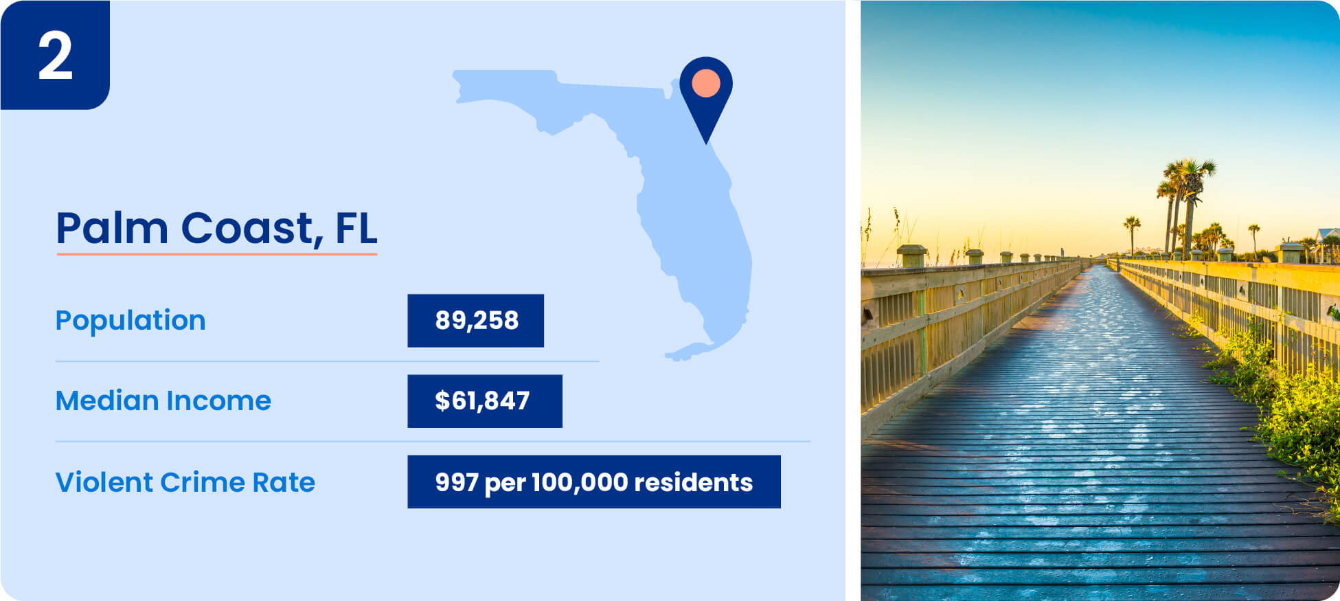 02-Palm-Coast-FL.jpg Image shows safety data including median income, population, and violent crime rate for Palm Coast, Florida.