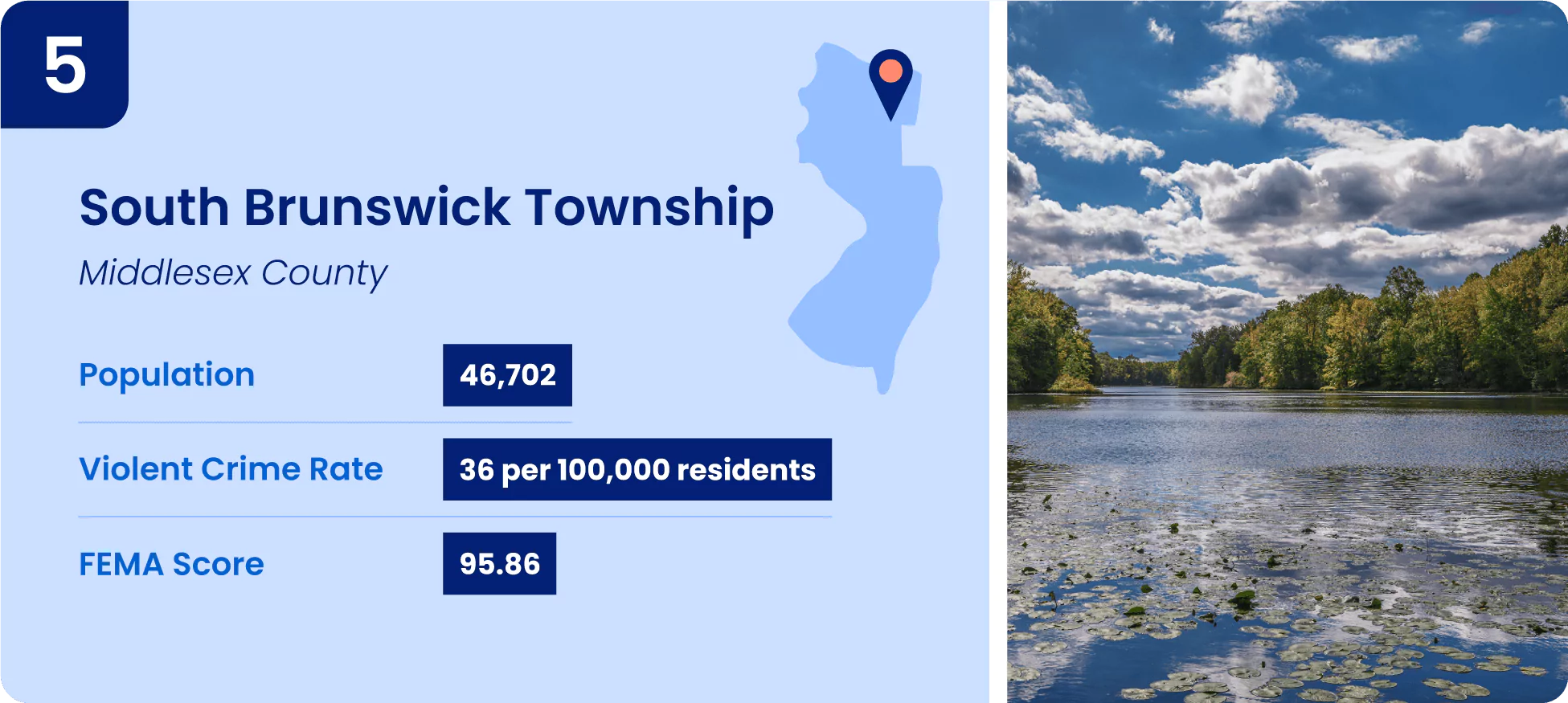 5-south-brunswick-township.webp Image shows key information for one of the safest cities in New Jersey, South Brunswick Township.