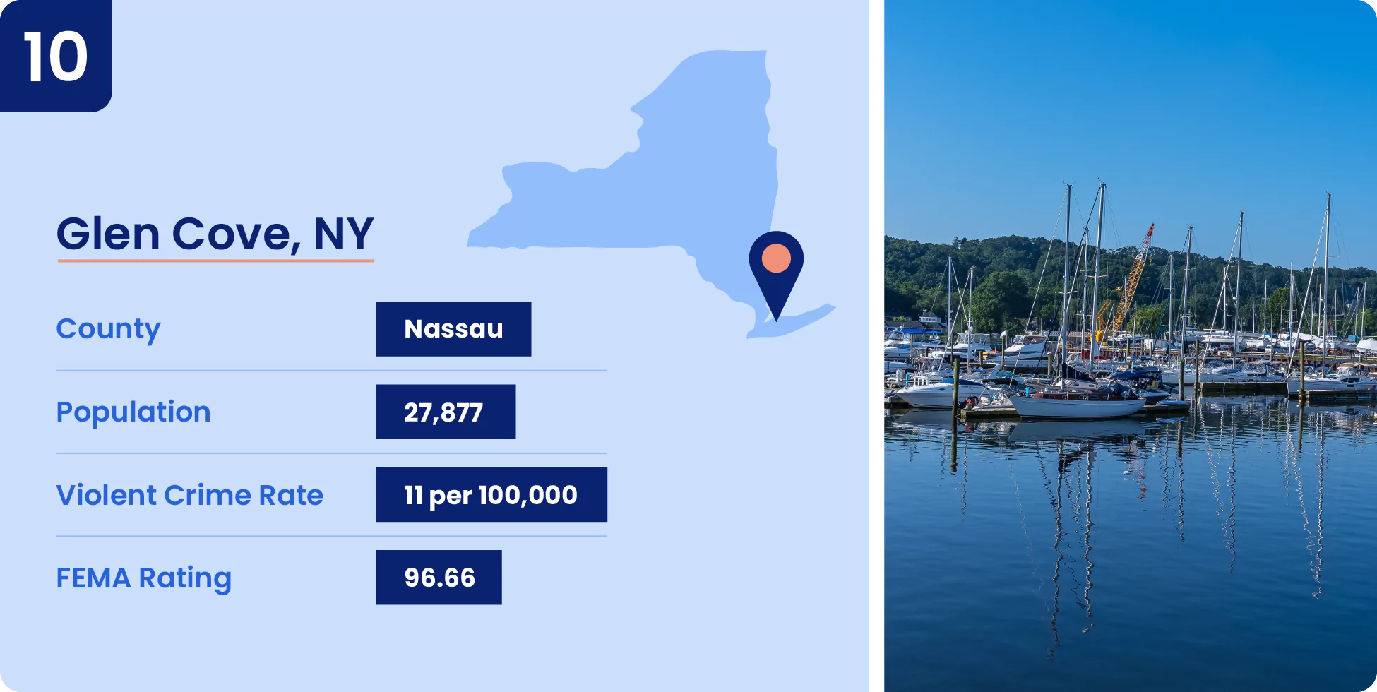 Image shows key data about one of the safest cities in New York, Glen Cove.
