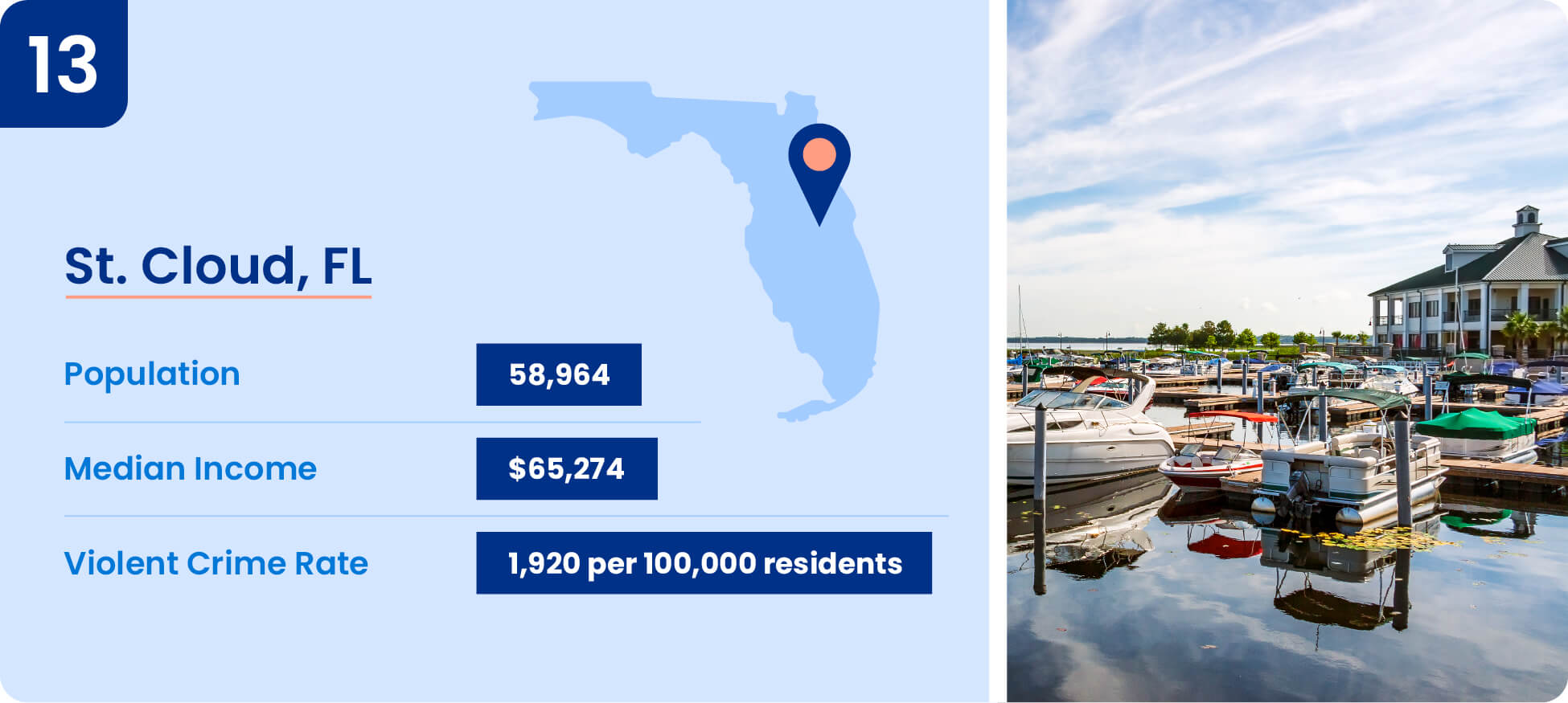 13-St-Cloud-FL.jpg Image shows safety data including median income, population, and violent crime rate for St. Cloud, Florida.