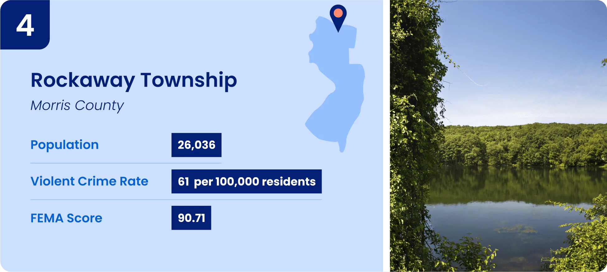 4-rockaway-township.webp Image shows key information for one of the safest cities in New Jersey, Rockaway Township.