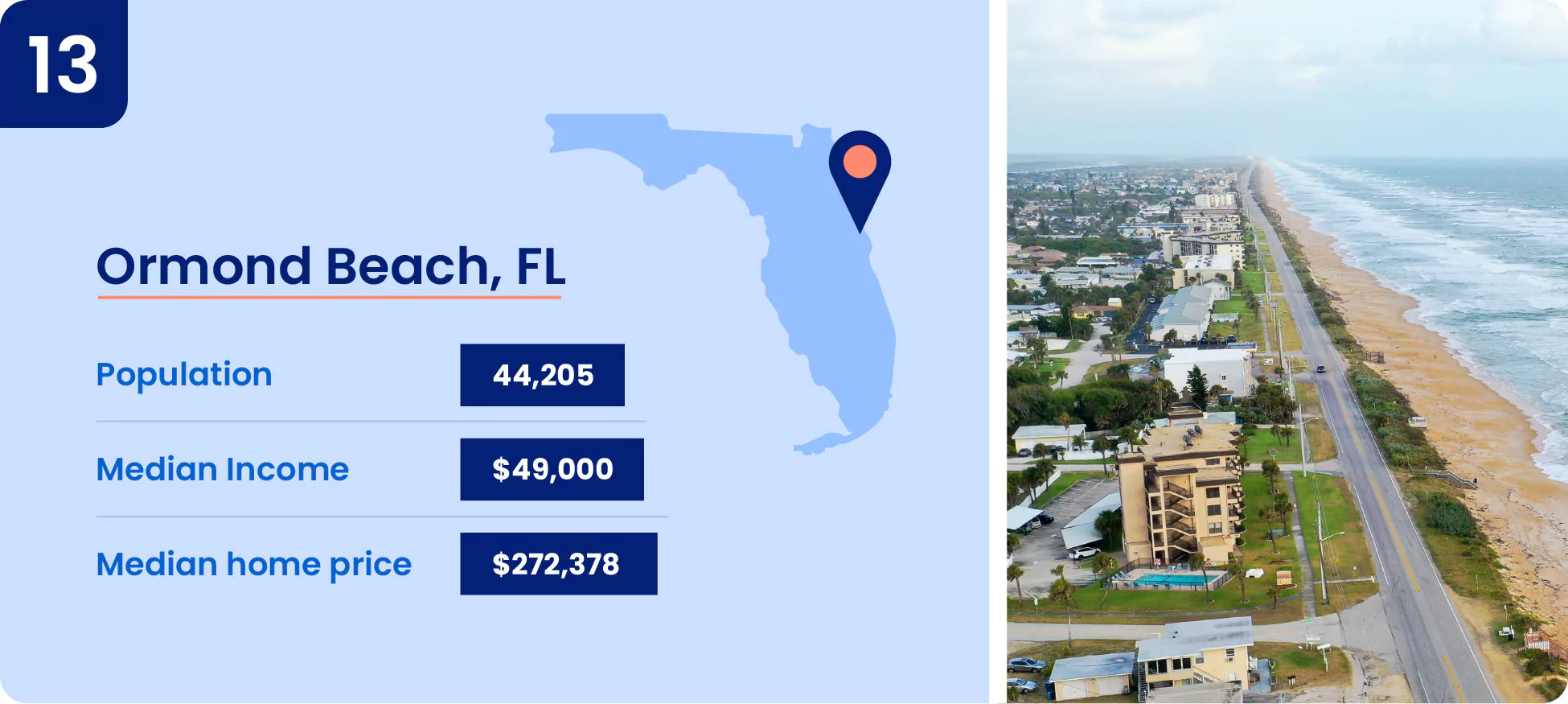 Image shows key information about Ormond Beach