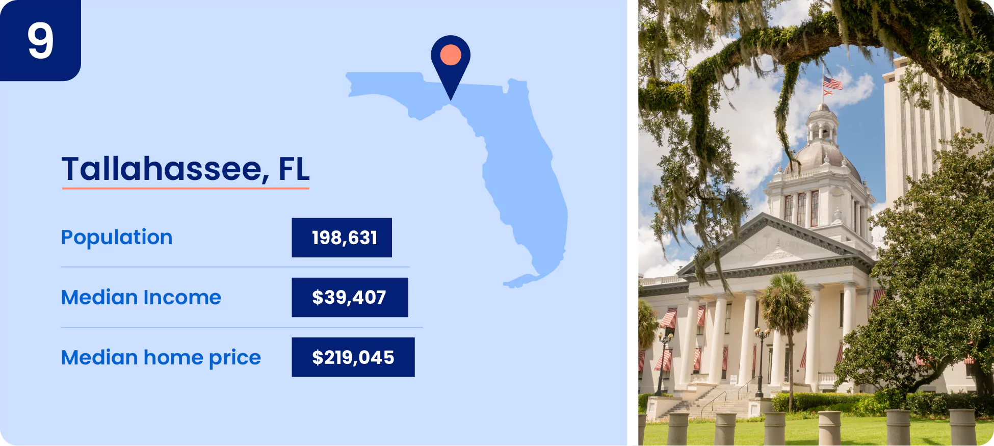 Image shows key information about Tallahassee.